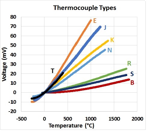Thermocouples Image